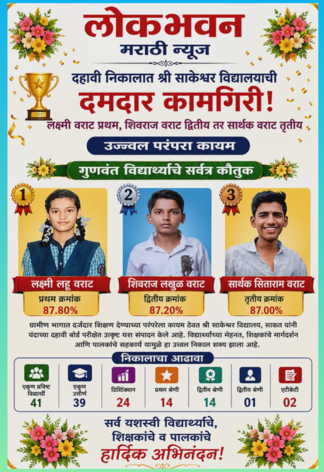 दहावी निकालात श्री साकेश्वर विद्यालयाची दमदार कामगिरी: लक्ष्मी लहू वराट प्रथम, शिवराज लखुळ वराट द्वितीय तर सार्थक सिताराम वराट तृतीय: गुणवंत विद्यार्थ्यांचे सर्वत्र कौतुक